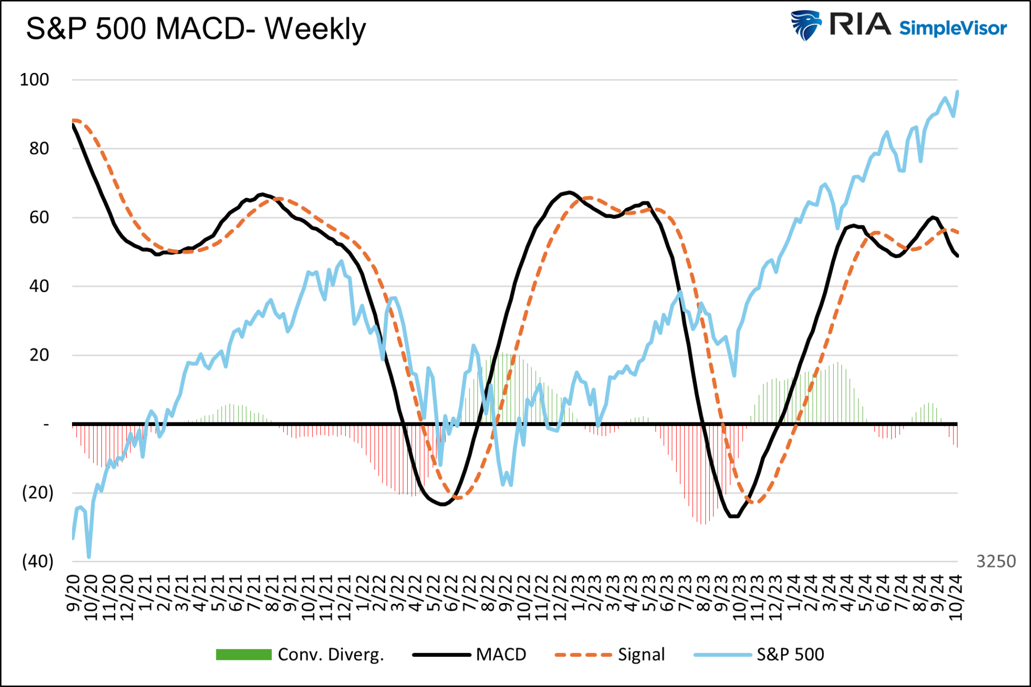 How to Use This Powerful Momentum Gauge to Spot Trend Shifts and Manage Risk