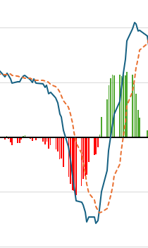 How to Use This Powerful Momentum Gauge to Spot Trend Shifts and Manage Risk