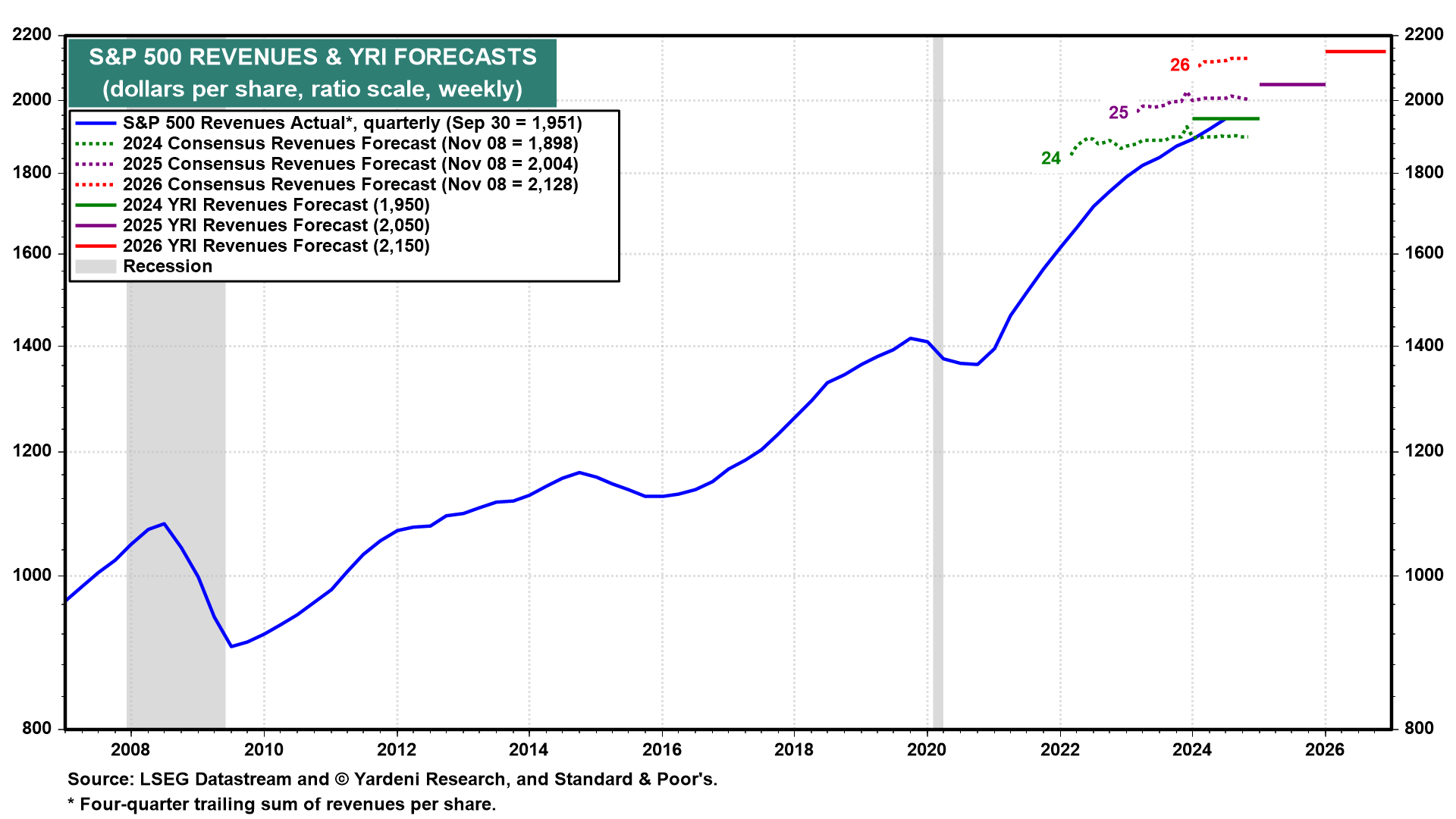 S&P 500: Stellar Earnings, Profit Growth to Propel Index to 10K by End...