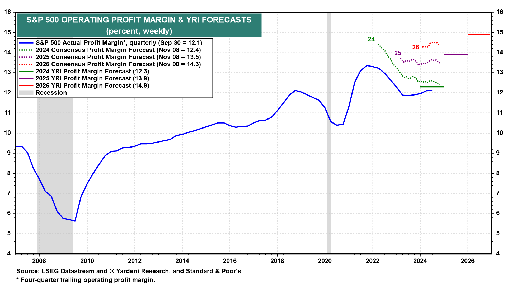 S&P 500: Stellar Earnings, Profit Growth to Propel Index to 10K by End...