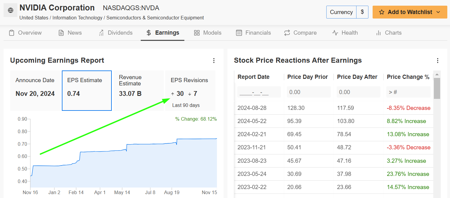 1 Stock to Buy, 1 Stock to Sell This Week: Nvidia, Target