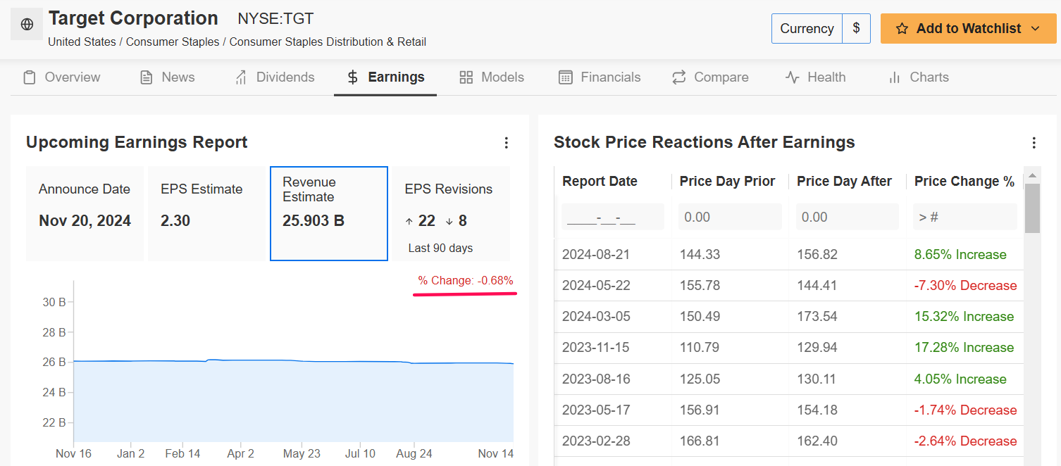 1 Stock to Buy, 1 Stock to Sell This Week: Nvidia, Target