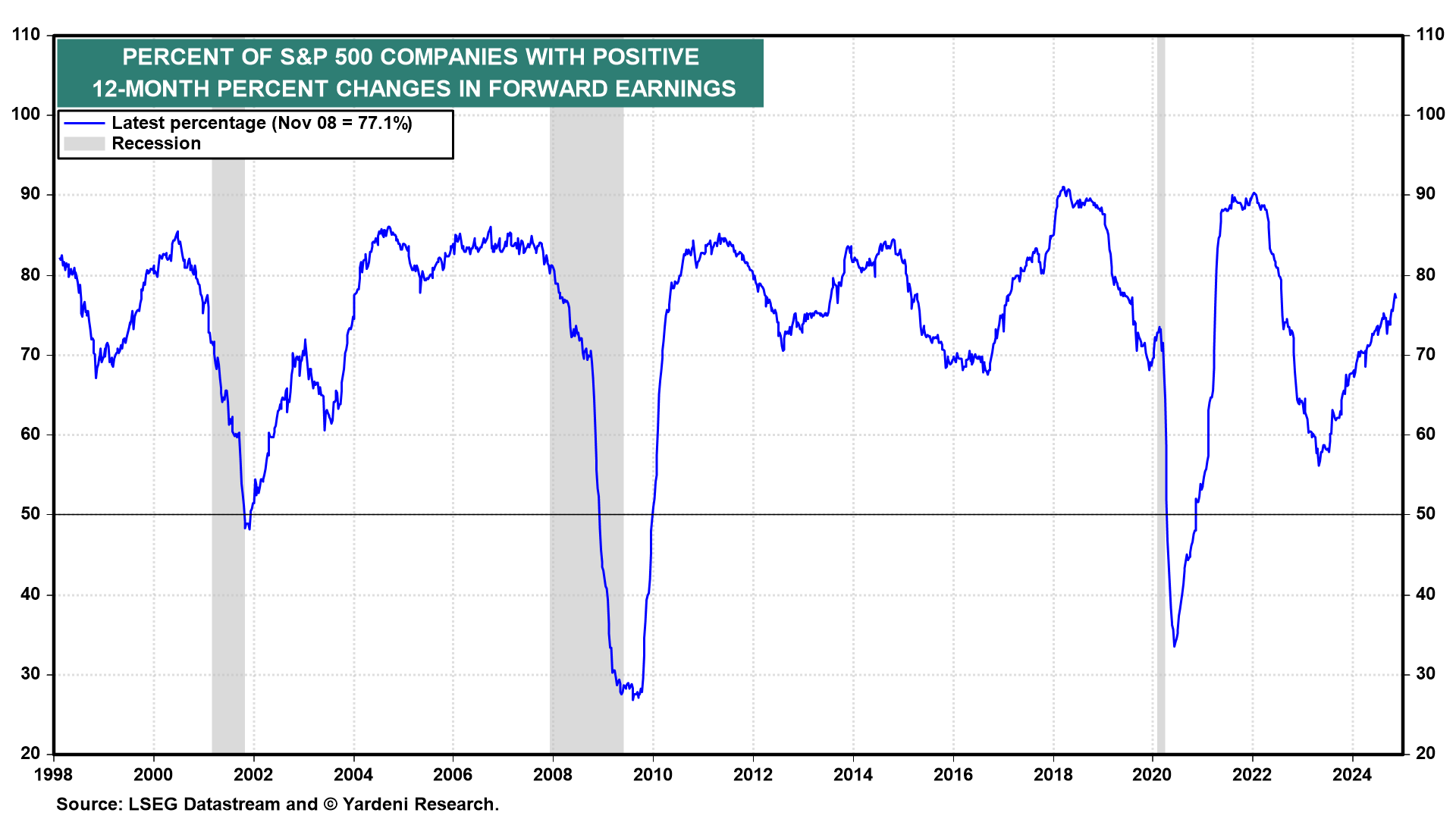 S&P 500: Stellar Earnings, Profit Growth to Propel Index to 10K by End...