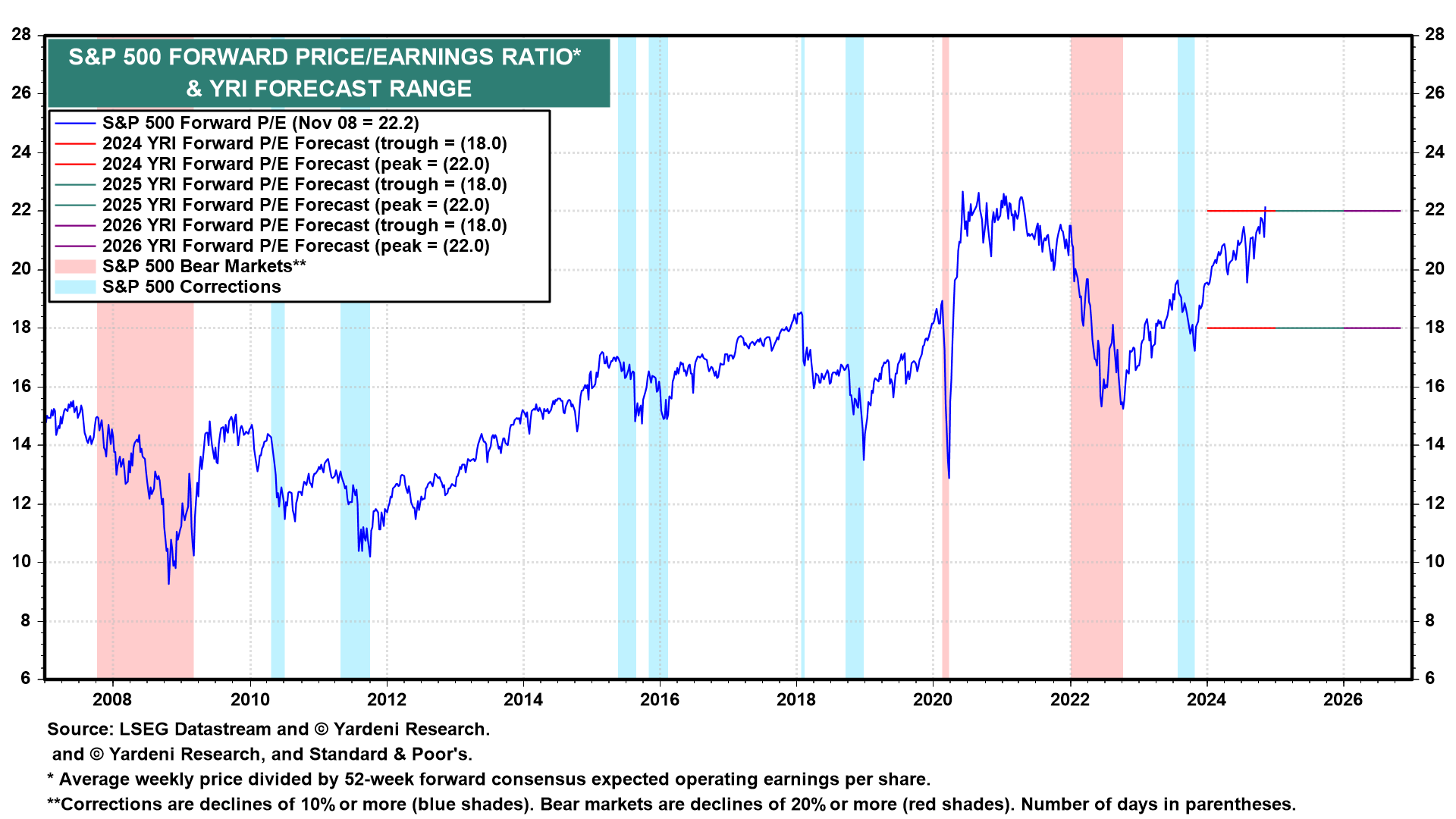 S&P 500: Stellar Earnings, Profit Growth to Propel Index to 10K by End...