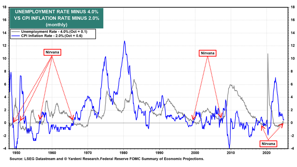 Jerome Powell's Latest Pirouette and What It Means to the Market