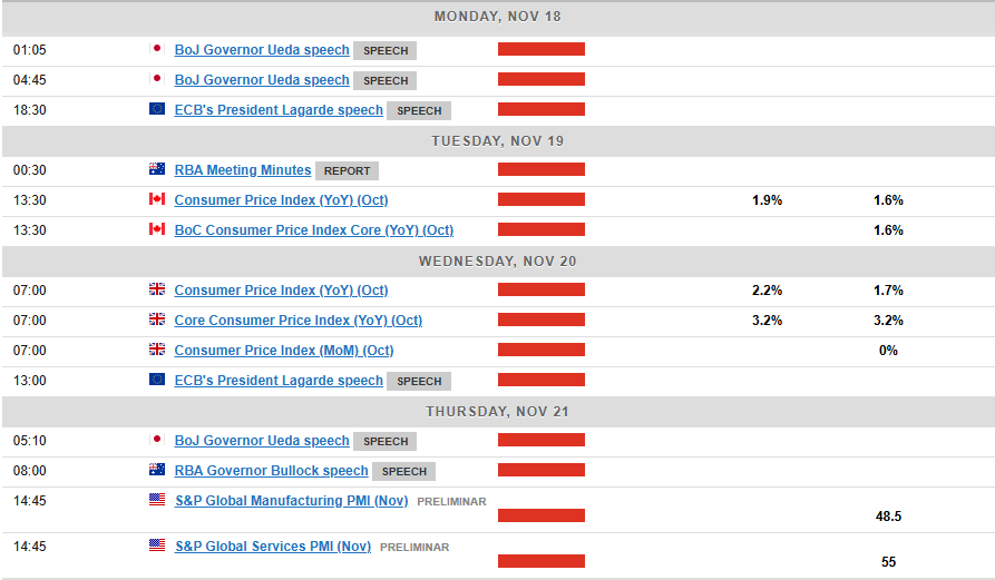 Markets Weekly Outlook – PMI Data, UK Inflation and the Soft Landing Conundrum