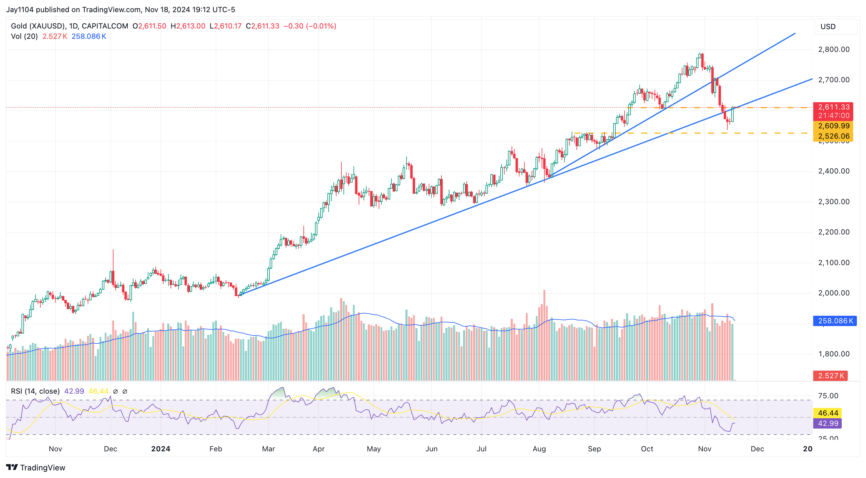 Risk-On Sentiment Makes Comeback Amid Falling Rates, US Dollar - But for How Long?