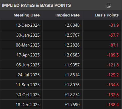 EUR/USD Under Pressure: Key Levels to Watch Amid ECB Uncertainty