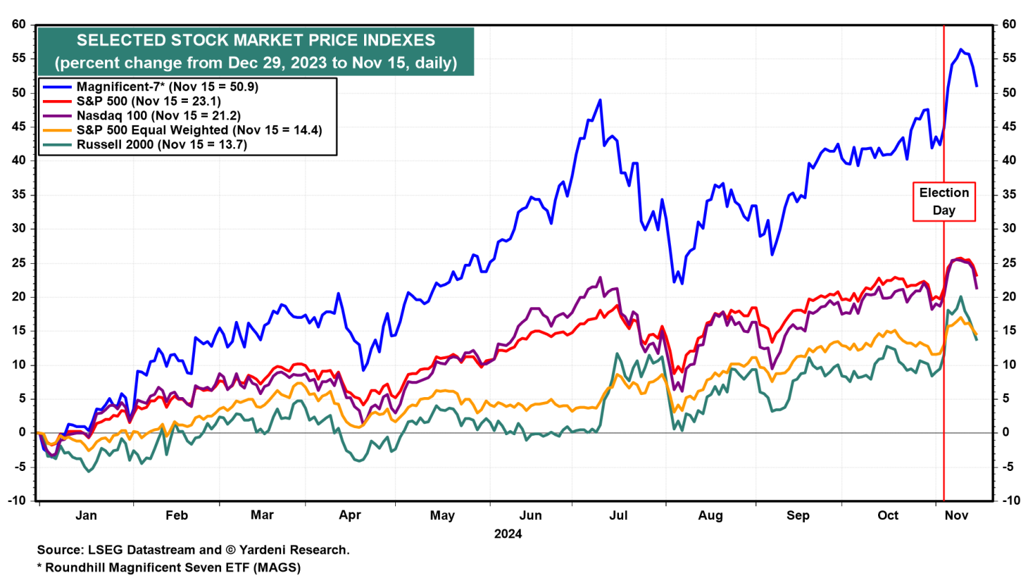 Jerome Powell's Latest Pirouette and What It Means to the Market