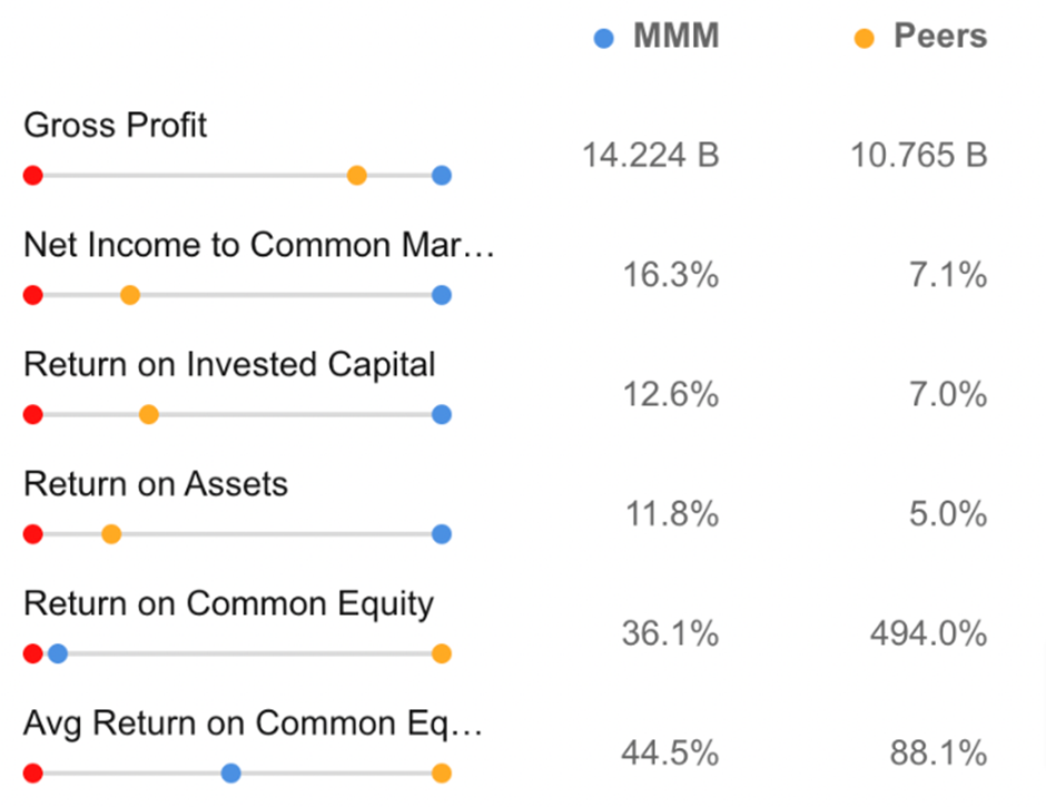 Here's How to Spot Bargains With 45%+ Upside Even When Markets Are Overbought