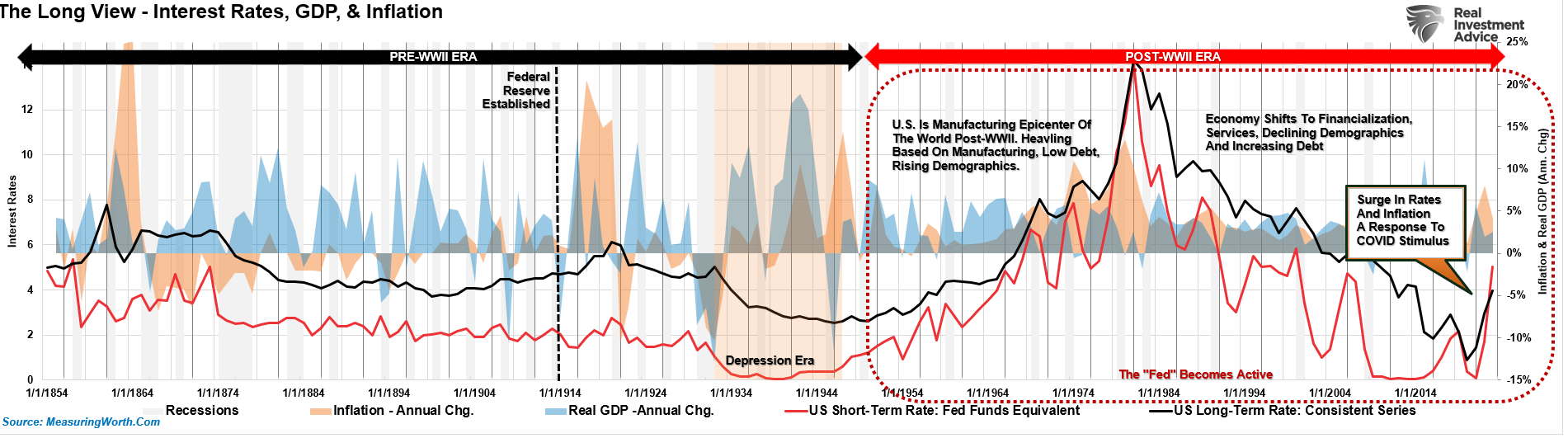 5×5 Inflation Rate Explained: How It Guides Fed's Future Monetary Policy