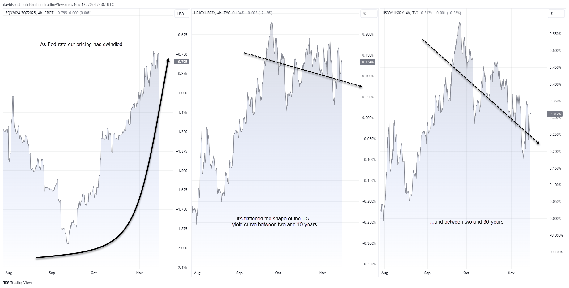 Gold, Silver Eye Recovery as US Bond Yields Face Near-Term Headwinds