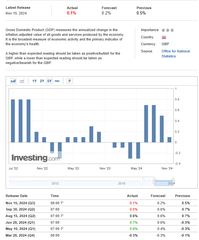 GBP/USD Defends Key Support Attack, but Macro Conditions Signal Further Pain Ahead