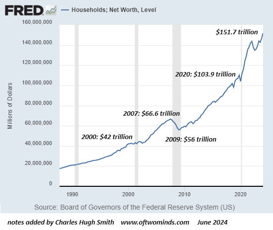 The Cure for What Ails Us: Market Crash and Mass Defaults