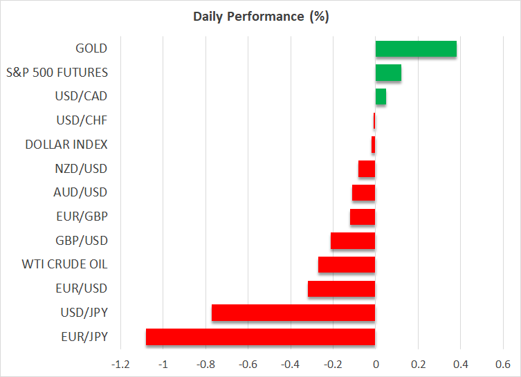 Equities and Gold Climb: Tactical Approaches for an Unpredictable Market