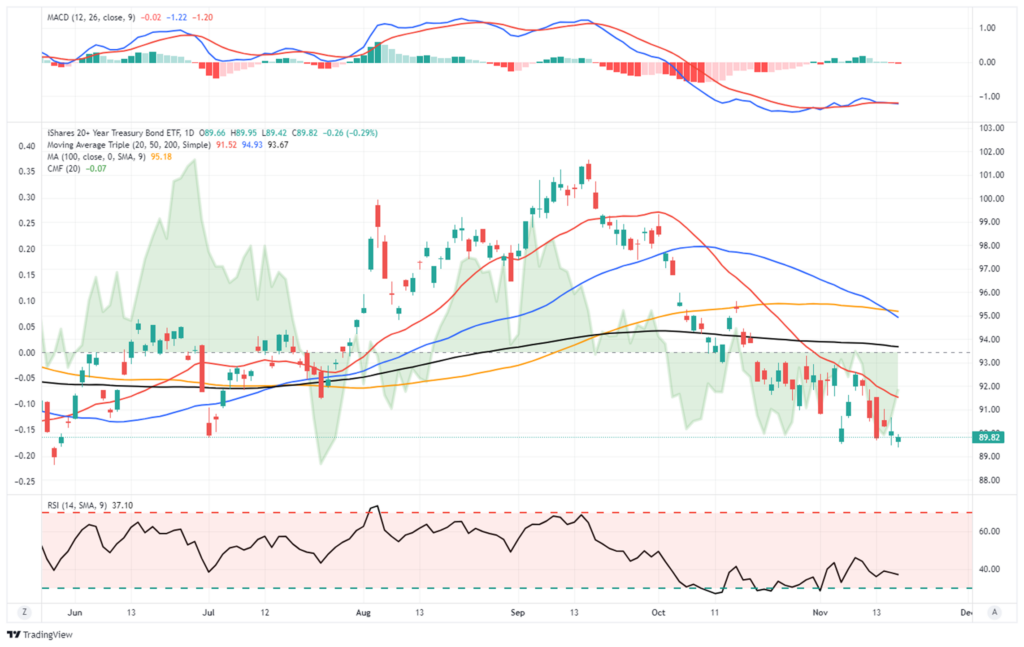 Gold Miners Enter the Bear's Den – Is It Time for a Contrarian Buy?