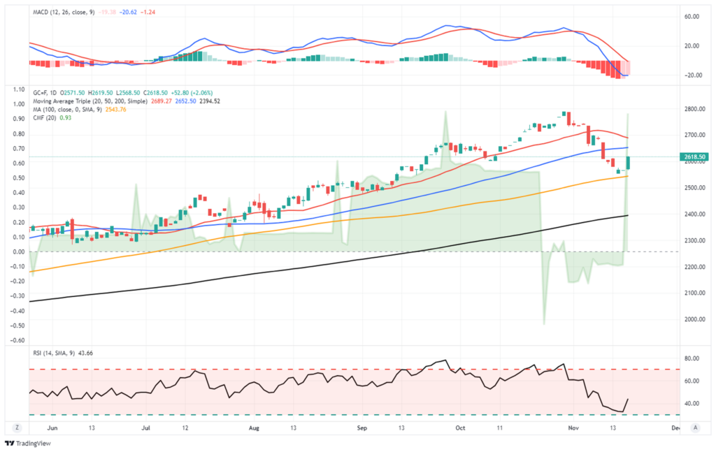 Gold Miners Enter the Bear's Den – Is It Time for a Contrarian Buy?