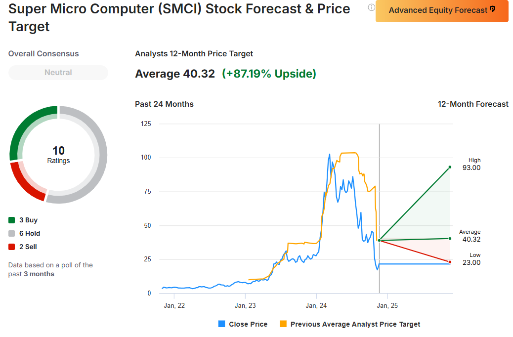 Super Micro Computer Shares Are Jumping Again - But Are They Worth the Risk?