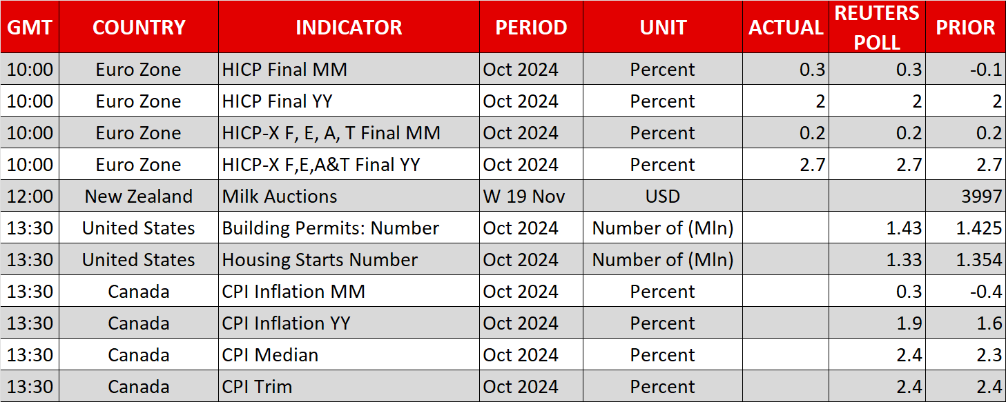 Equities and Gold Climb: Tactical Approaches for an Unpredictable Market