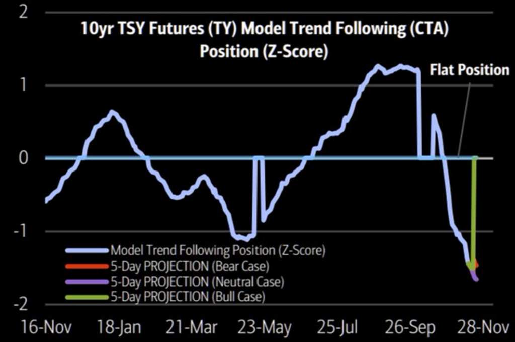 Gold Miners Enter the Bear's Den – Is It Time for a Contrarian Buy?