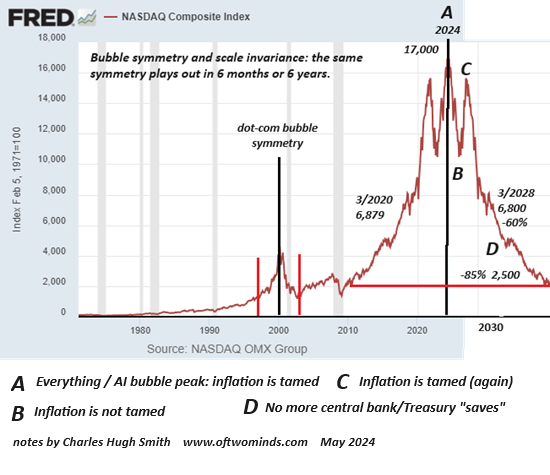 The Cure for What Ails Us: Market Crash and Mass Defaults