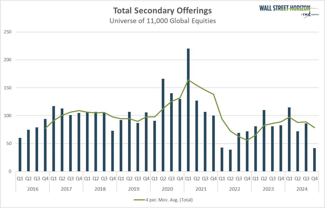 Another Soft Year for Secondaries: Changes on the Way in 2025?