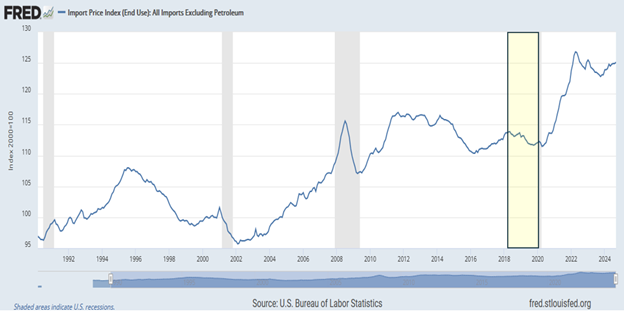 After all - Are Trump Tariffs Inflationary? Here's What the Experts...