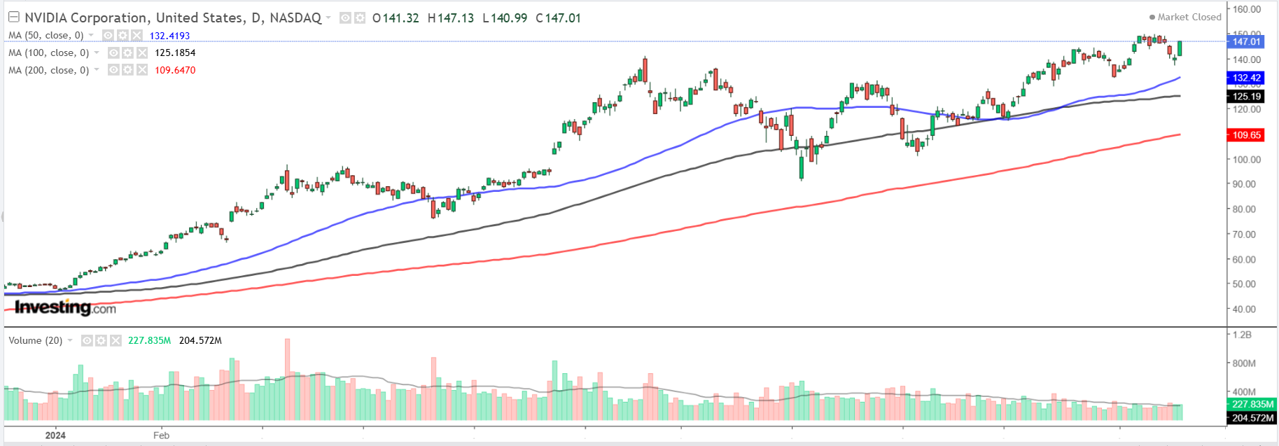 Nvidia Q3 Earnings Preview: The Make It or Break It Moment for the Market Is Here