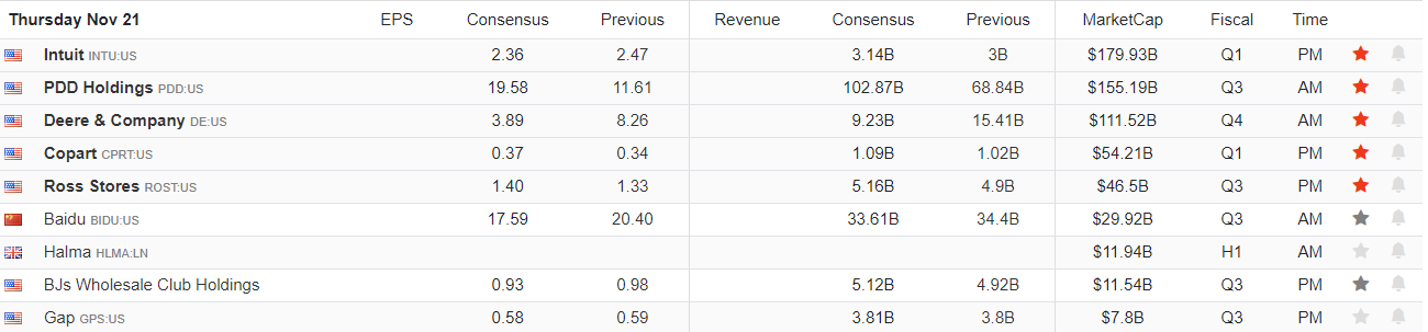 Nasdaq Faces Pressure: How Retail Success and Tech Trends Affect the Market