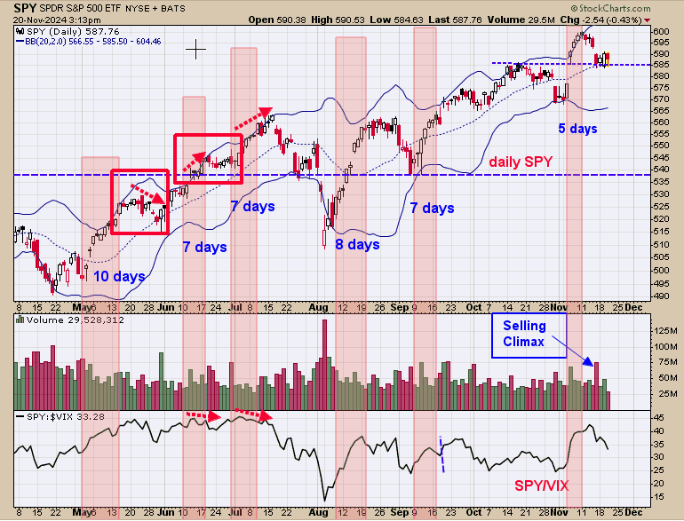 S&P 500 Climbs 25.7% YTD: Key Technical Indicators Point to Continued Uptrend