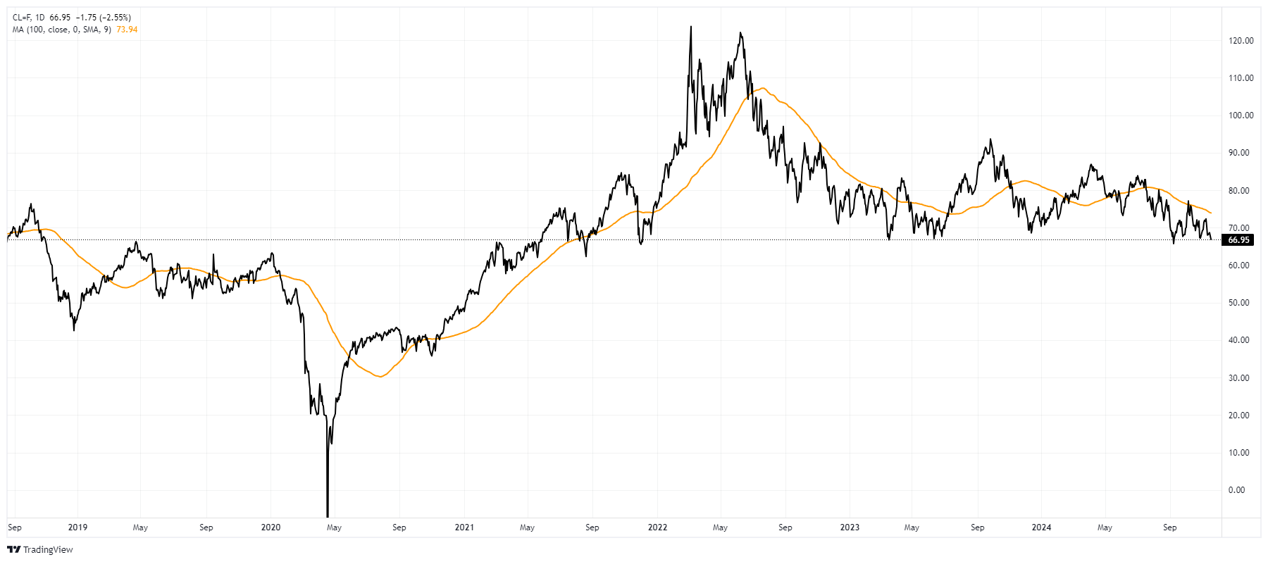 Here's Why 'Trumpflation' Risks Are Likely Overstated