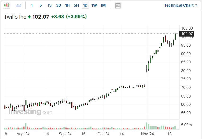 2 Thriving AI Stocks With Significantly More Upside Than Nvidia