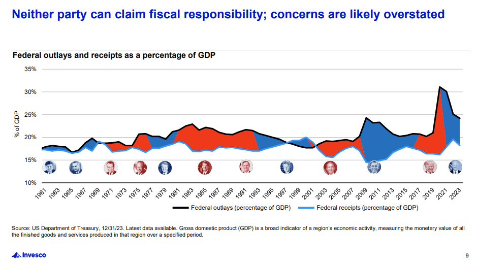 Here's Why 'Trumpflation' Risks Are Likely Overstated