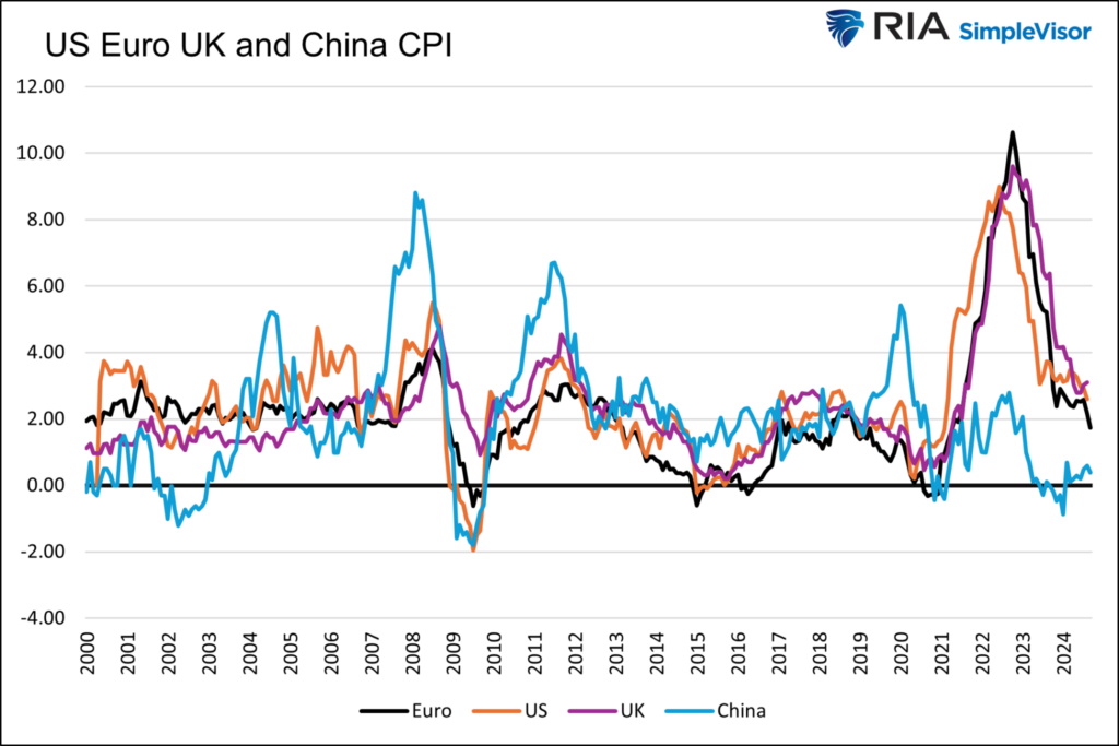 Here's Why 'Trumpflation' Risks Are Likely Overstated