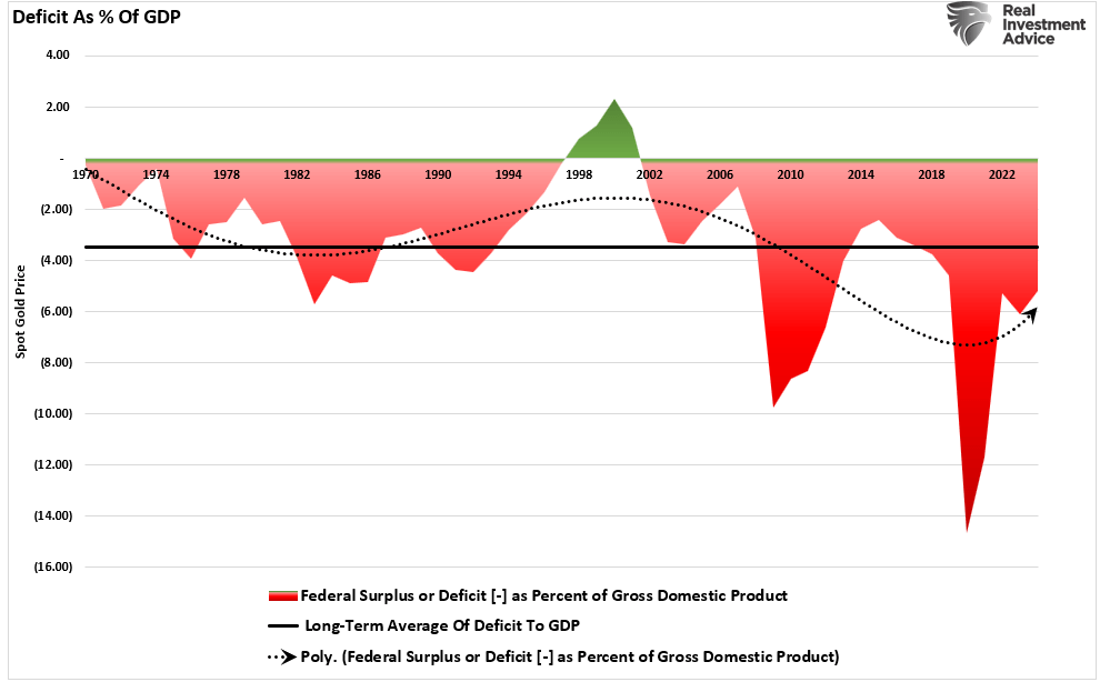 Here's Why 'Trumpflation' Risks Are Likely Overstated