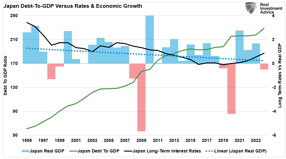 Here's Why 'Trumpflation' Risks Are Likely Overstated