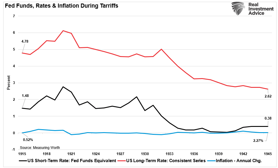 Here's Why 'Trumpflation' Risks Are Likely Overstated