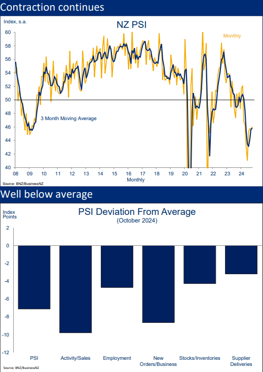 RBNZ Preview: Will Orr's 'Shock and Awe' Return as Key Rates Decision Looms?