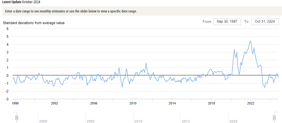 Here's Why 'Trumpflation' Risks Are Likely Overstated