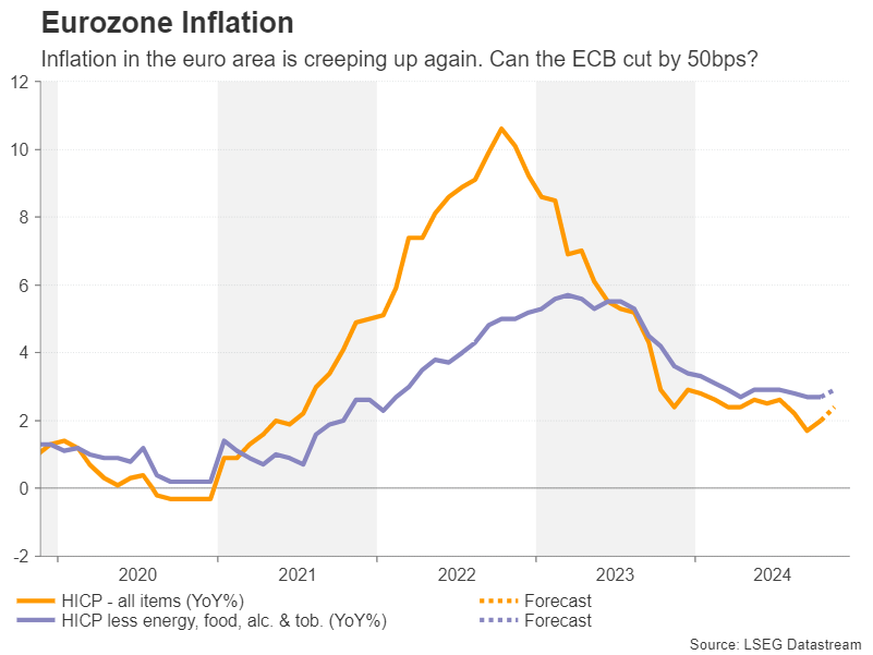 Week Ahead: RBNZ Rate Cuts to Lead the Way as Key Inflation Data Awaits