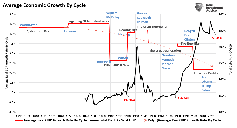 Here's Why 'Trumpflation' Risks Are Likely Overstated