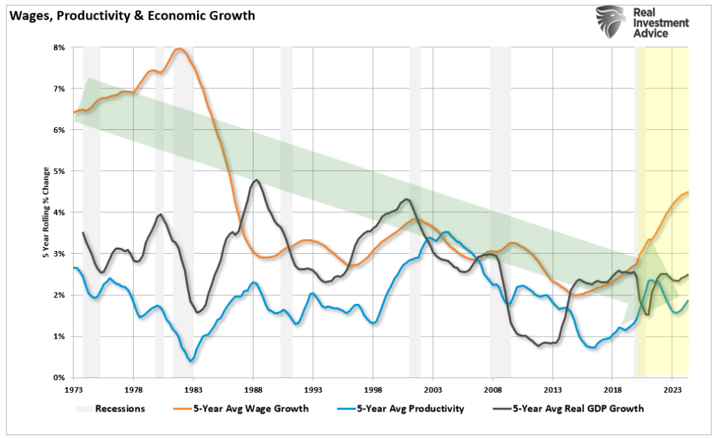 Here's Why 'Trumpflation' Risks Are Likely Overstated