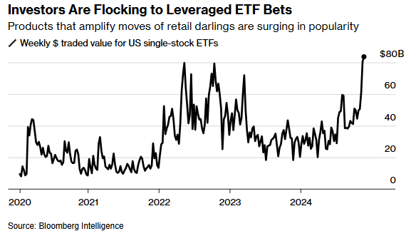 Is Market Optimism Reaching Potentially Dangerous Levels?