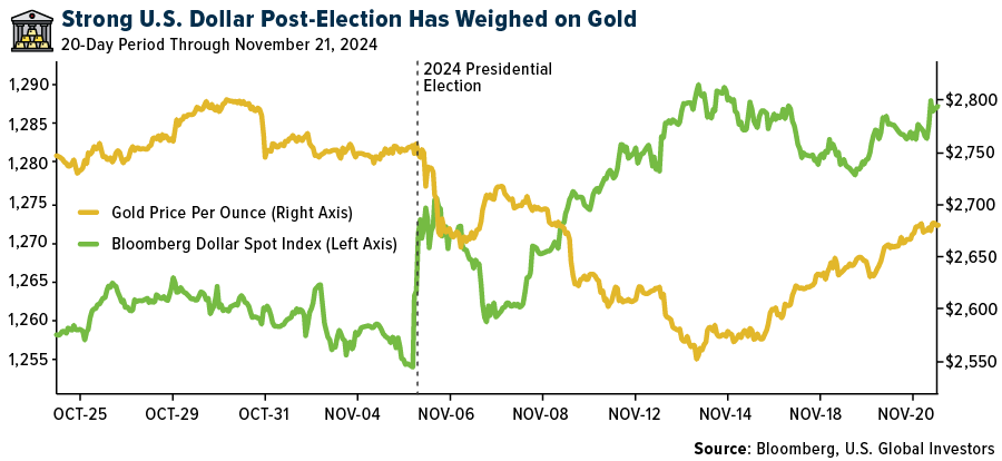 Economic Uncertainty Highlights the Need for Safe Haven Assets