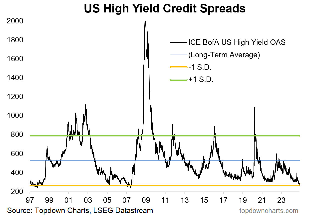 Is Market Optimism Reaching Potentially Dangerous Levels?