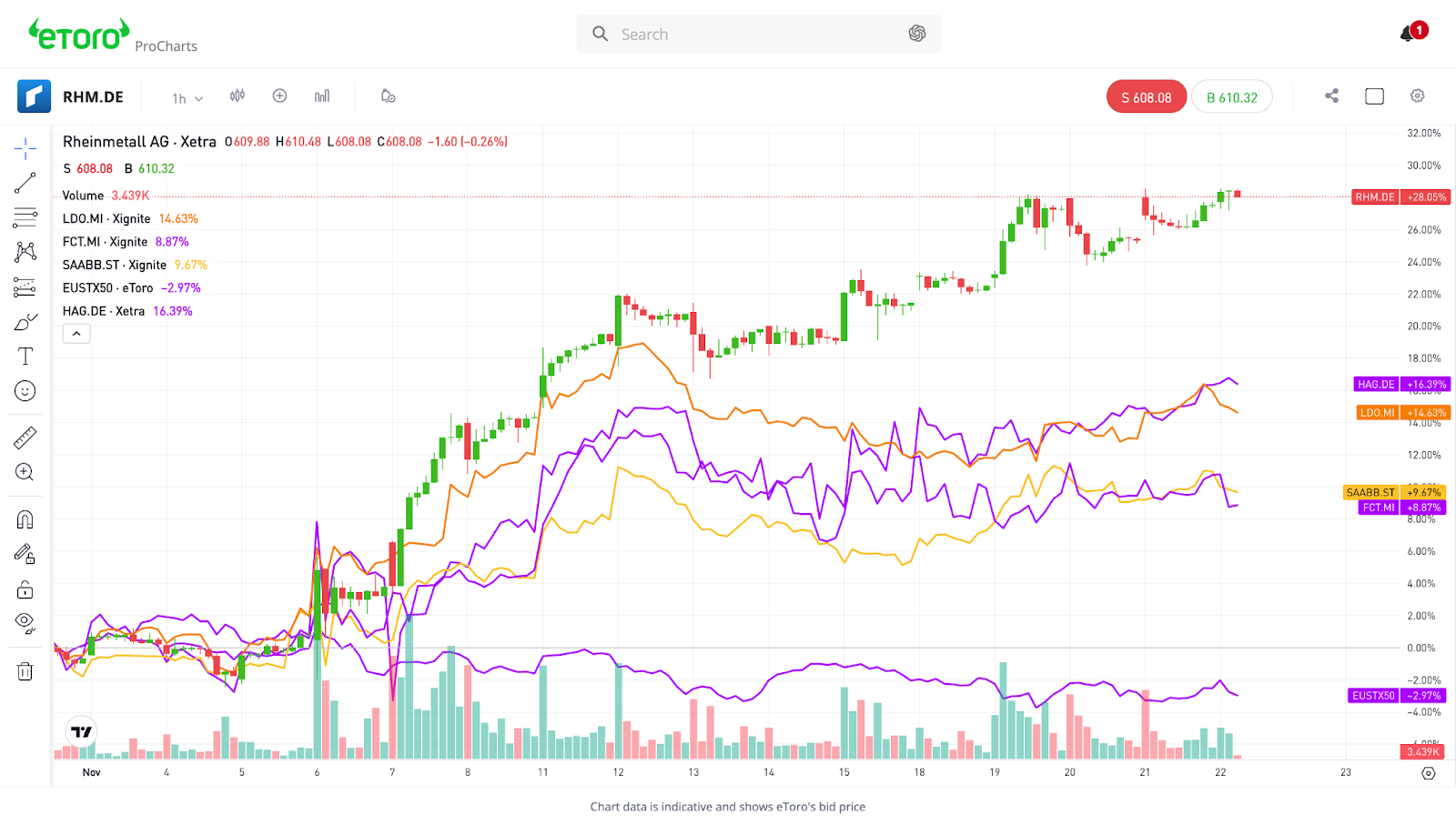 Why Are EU Defense Stocks Booming?