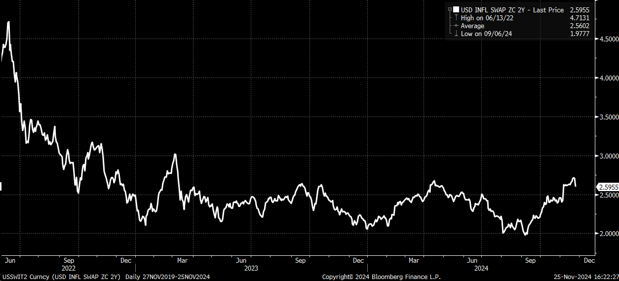 Rates, US Dollar, and Nvidia Drop Sharply - What's Next?