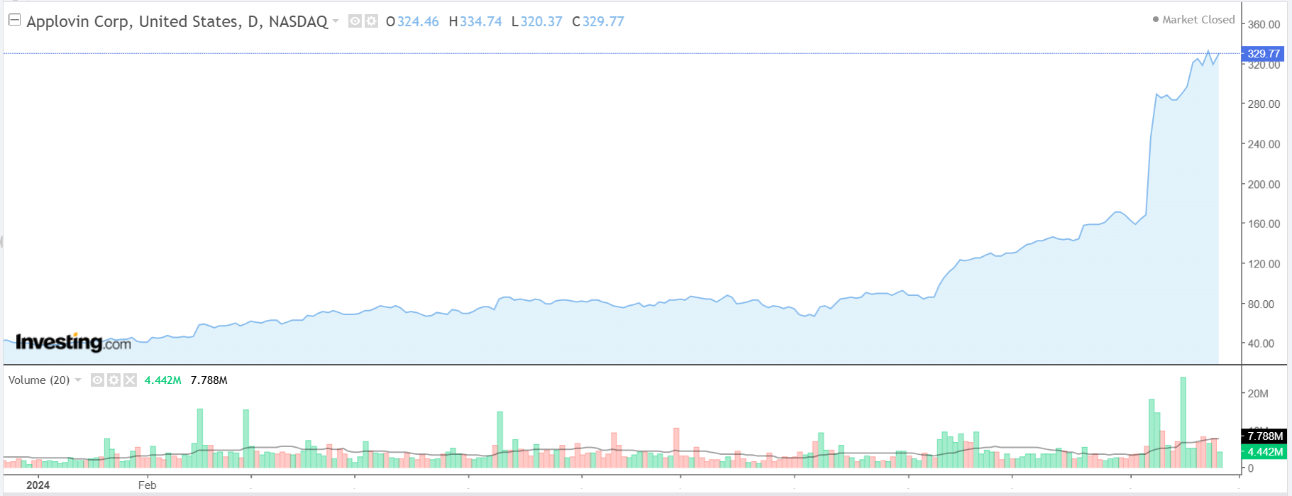 3 Stocks to Be Grateful for This Thanksgiving