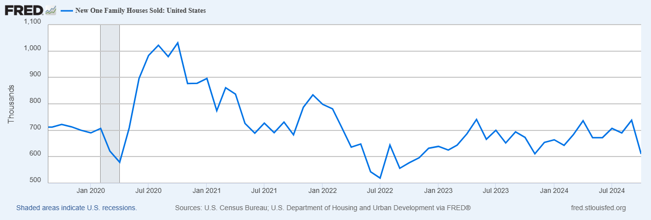 Case Shiller US National Home Price Index