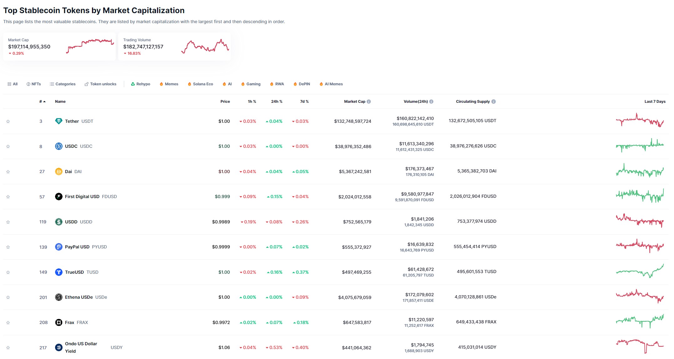 Non-USD stablecoins can spur adoption: Report